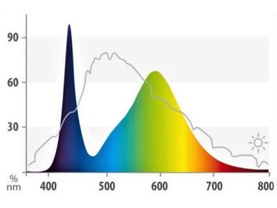 JUWEL MULTILUX COLOUR LED-LYSRØR 12 W / 438 MM