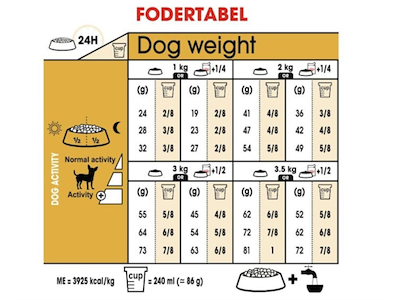 Royal Canin Chihuahua Adult 1,5 kg – Tørfoder til voksne chihuahuaer