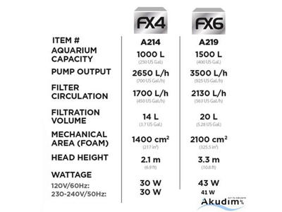 Fluval FX4 filter 2650 l/t.