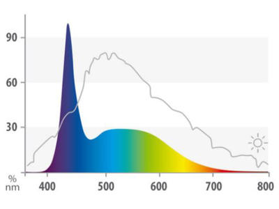 juwel LED marine 12w