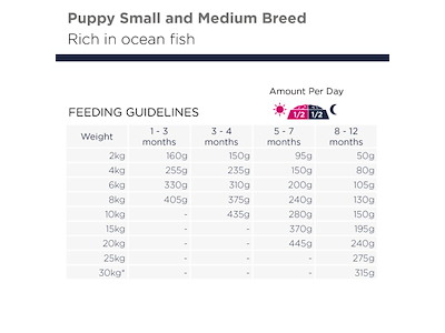 EUKANUBA Puppy & Junior Small/Medium Breed Grain Free Havfisk – 12 kg