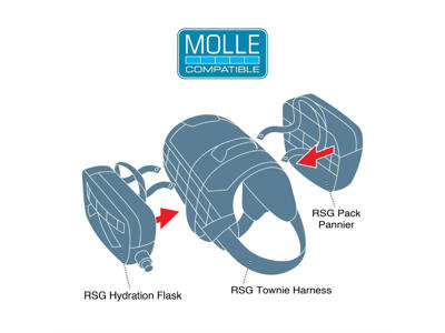 Kurgo pack pannier, blå