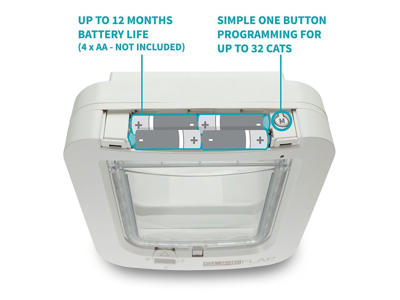 Sureflap Kattedør t.chip hvid