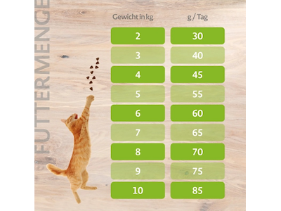 MERA CATS Sensitive Insect Kattefoder 2 kg – Tørfoder til Følsomme Katte med Insekter