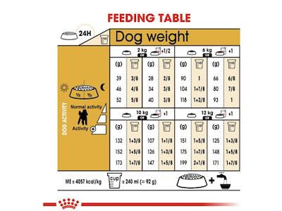 Royal Canin Poodle Adult 1,5 kg – Tørfoder til voksne pudler